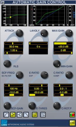 Lawo Automatic Gain Control