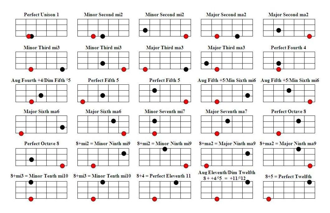 Guitar Intervals Chart Chart Designs Template Images and Photos finder