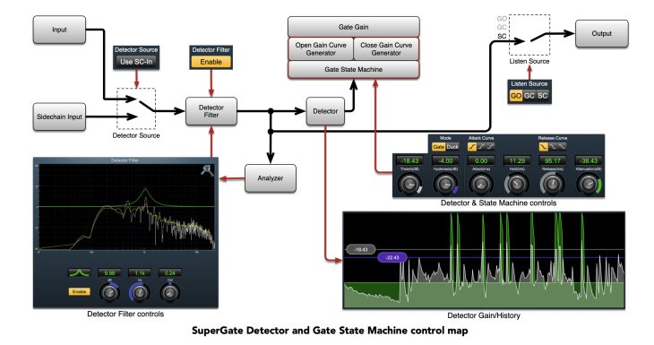 MH SuperGate Detector