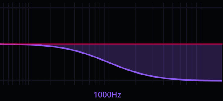 Darkpalace Studio All Pass Filter Plug-in