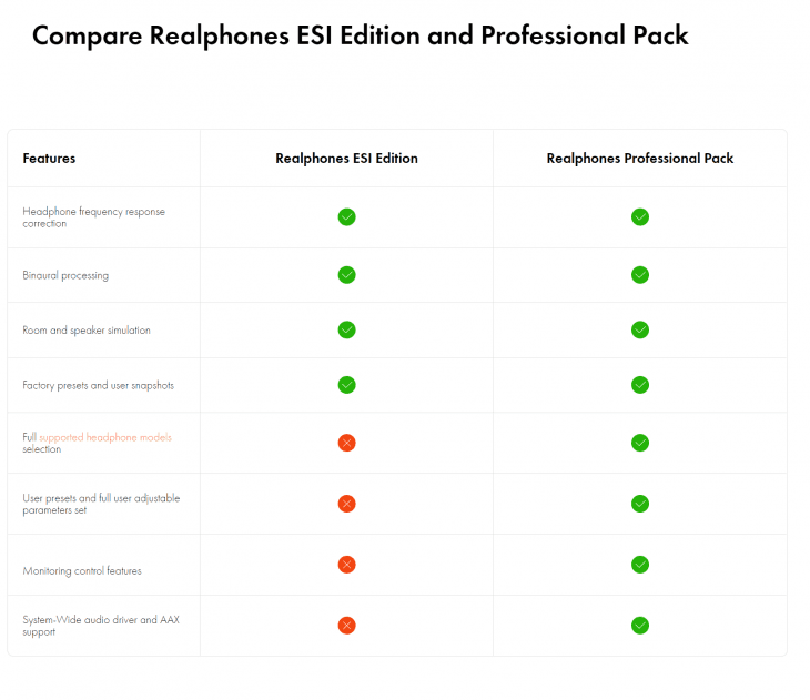 Vergleich dSONIQ Realphones ESI Edition mit Professional Edition