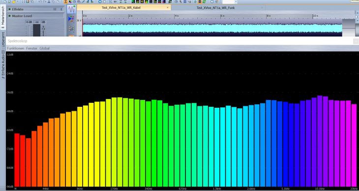 Das Frequenzspektrum bei der kabelgebundenen Signalübertragung