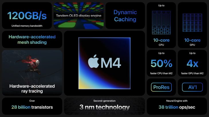 Windows auf aktuellen Apple Macs mit M-Prozessor