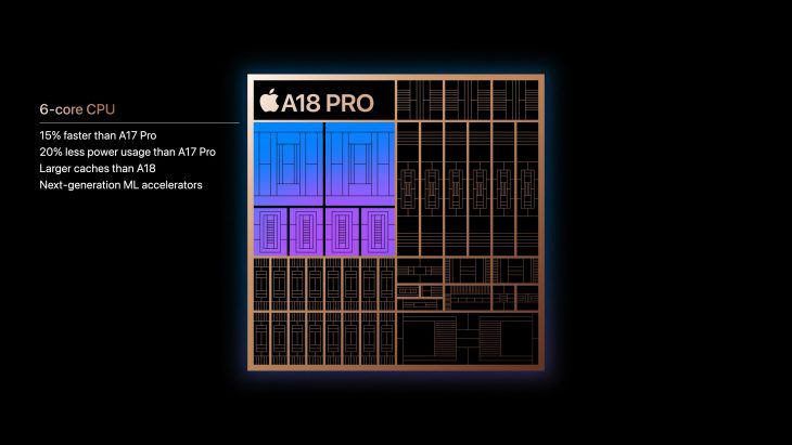 iPhone 16 Pro / iPhone 16 Pro Max - CPU