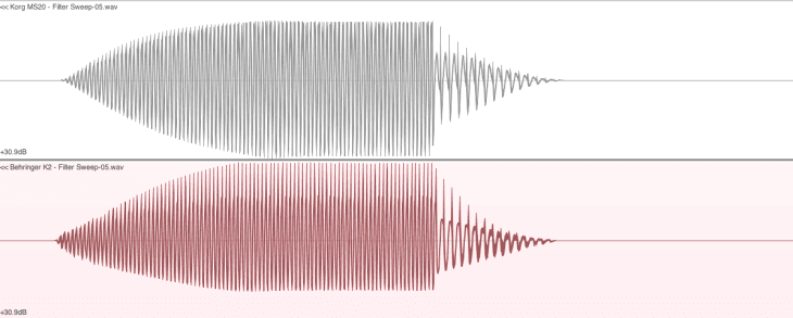 Hüllkurvencharakteristik Behringer K-2 MK1 und Korg MS-20 im Vergleich