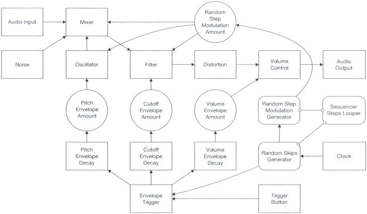 Body Synths Metal Fetishist Herstellerbild Manual Architecture Diagram