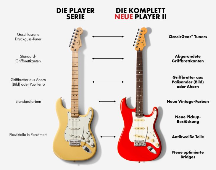 Fender Player II Vergleich