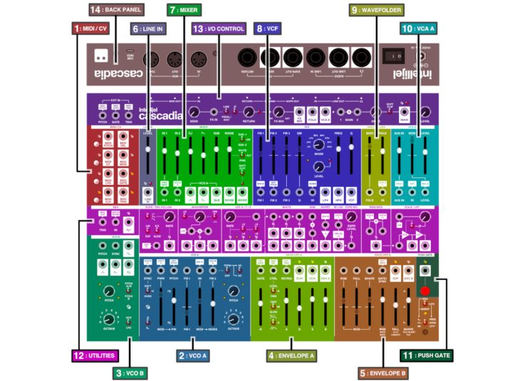 Intellijel Designs Cascadia Grafik mit Modulen