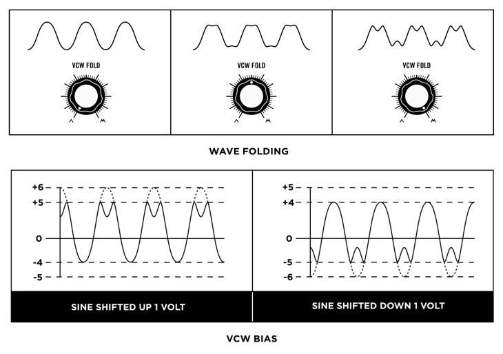 Wellenformung des Moog Labyrinth Synthesizers