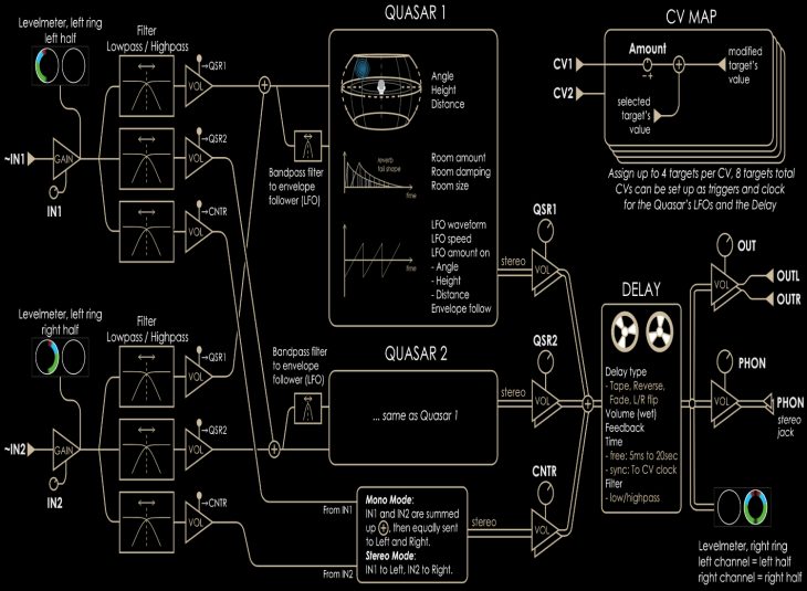 Neuzeit Instruments Quasar Schaltung