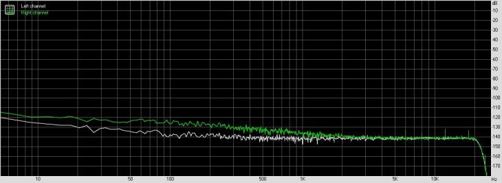 PreSonus Quantum ES 2 Audio Interface Noise Level