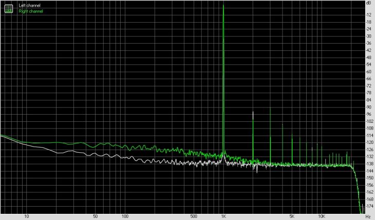 PreSonus Quantum ES 2 Audio Interface THD Messung