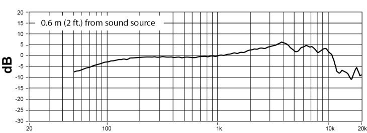 Frequenzdiagramm 8C