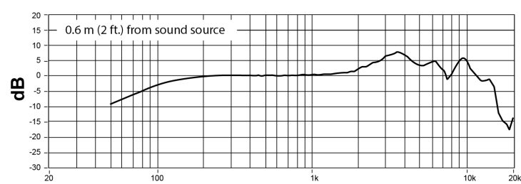 Frequenzdiagramm Nexadyne 8/S